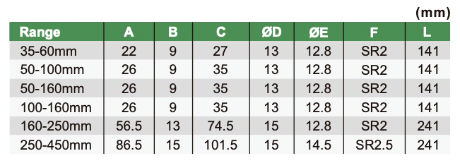 cylindometer dimension table