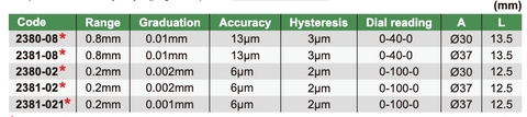 dimension table centering rolls