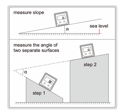 electronic spirit level use