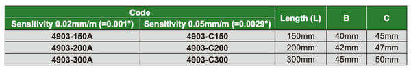 4903 - Precision Machine Level Gauge Dimensions