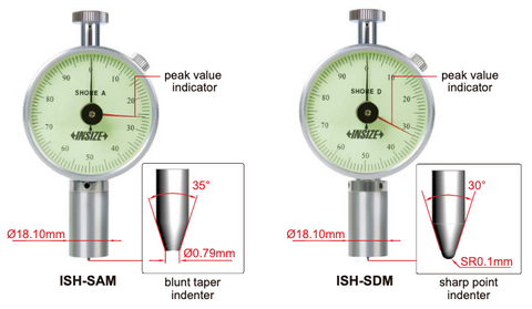 Οδηγός Αγοράς για Σκληρόμετρα Ελαστικών Shore Durometer