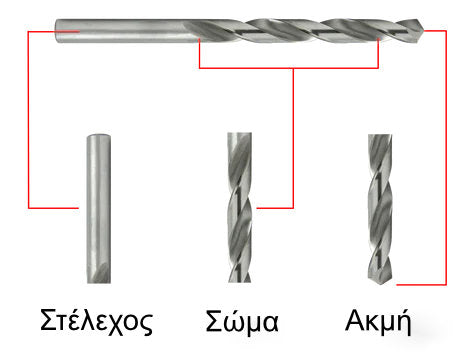 Μερη τρυπανιού