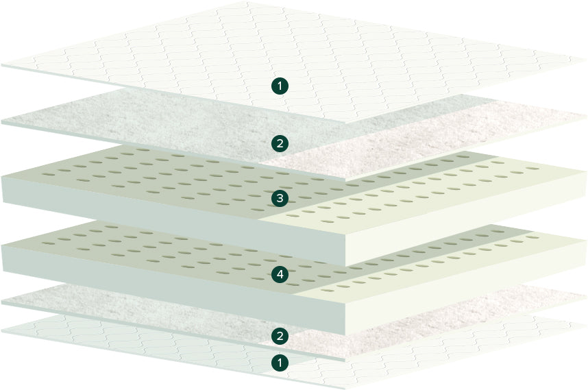 Latex for Less mattress layers