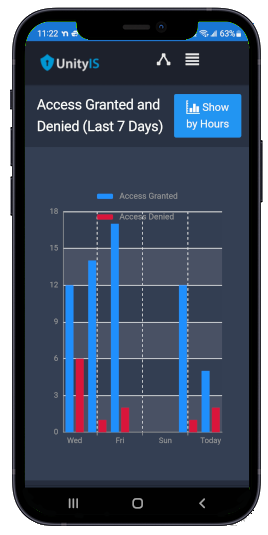 UnityIS Dashboard