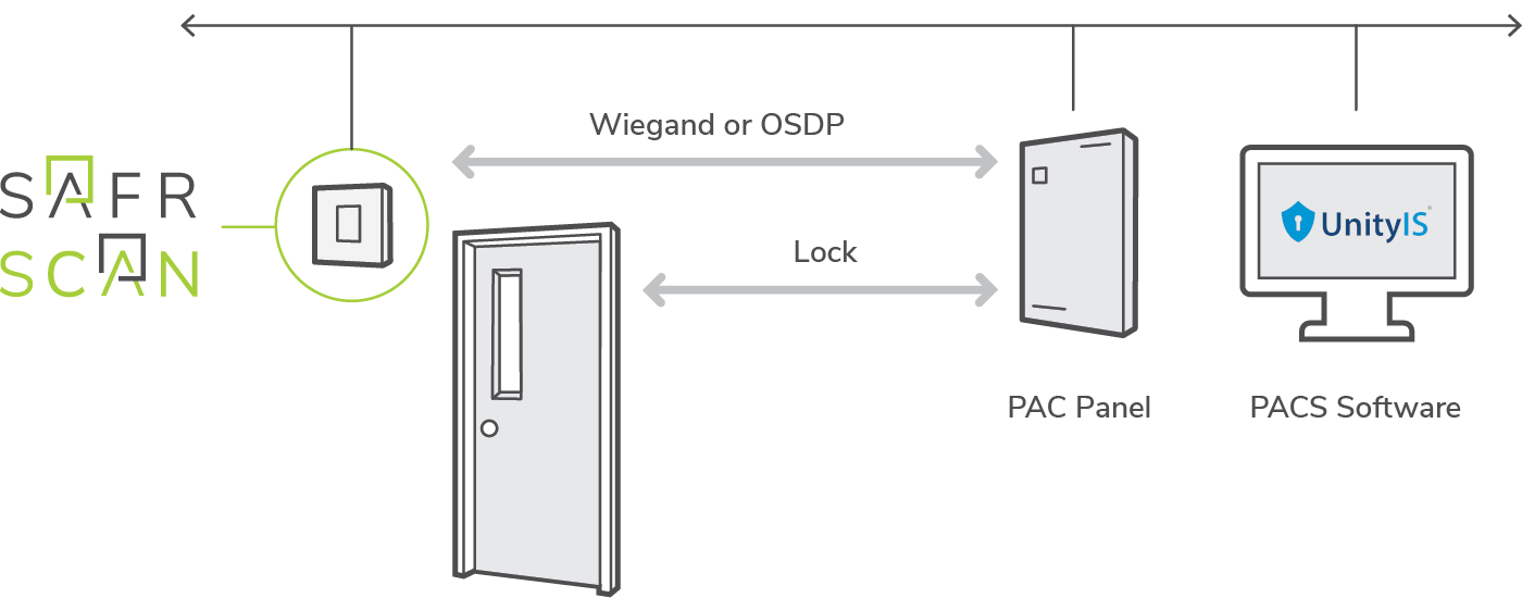 SAFR Overview