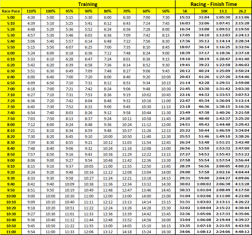 download 1 30 half marathon pace