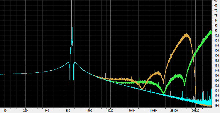 1kHz sine noise spectrum comparison