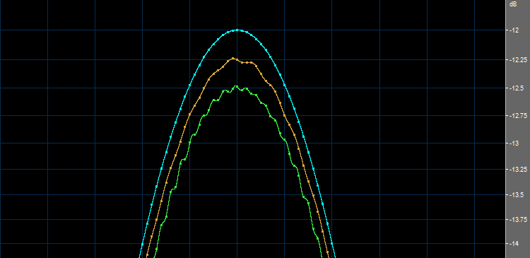 1kHz waveform comparison