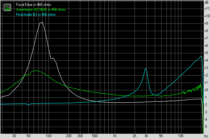 Signal delivered via inline resistance to three headphones