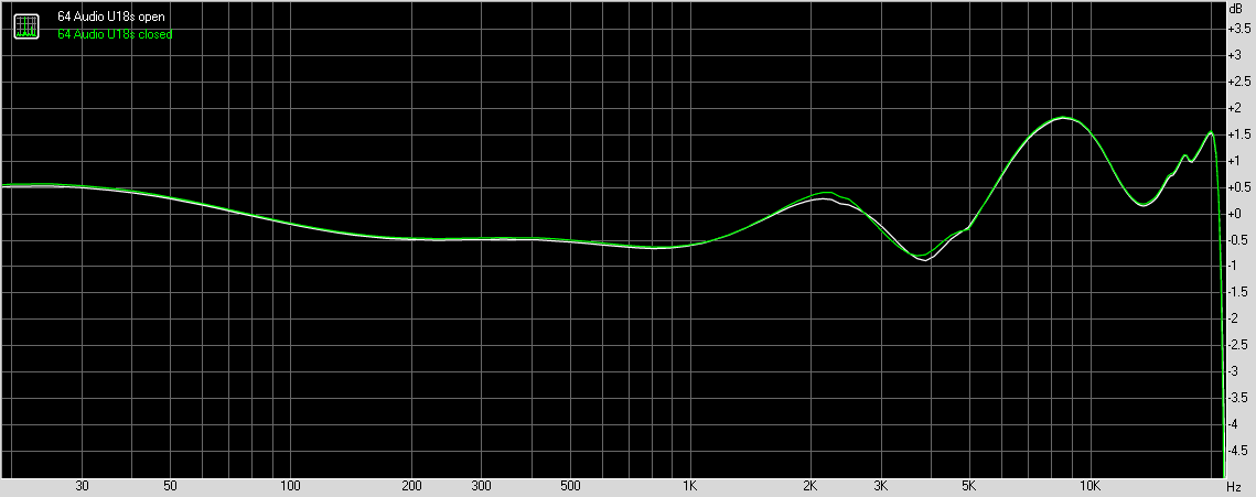 64 Audio U18s Universal-Fit Earphones impedance graph