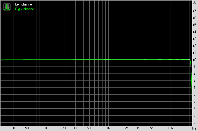 Frequency response with 44.1kHz sampling