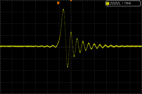 Impulse response