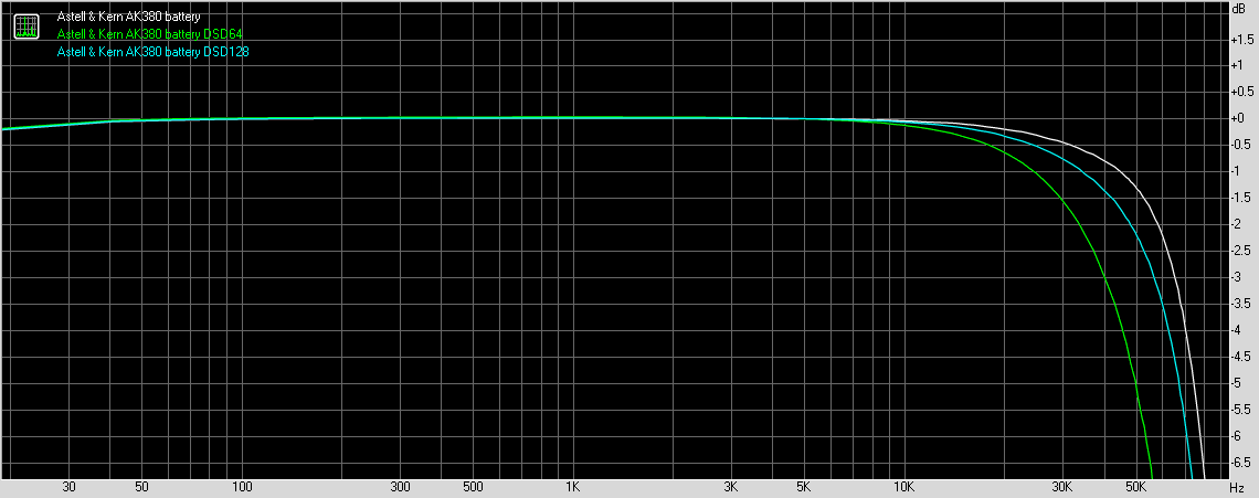 Astell&Kern AK380 comparison frequency response