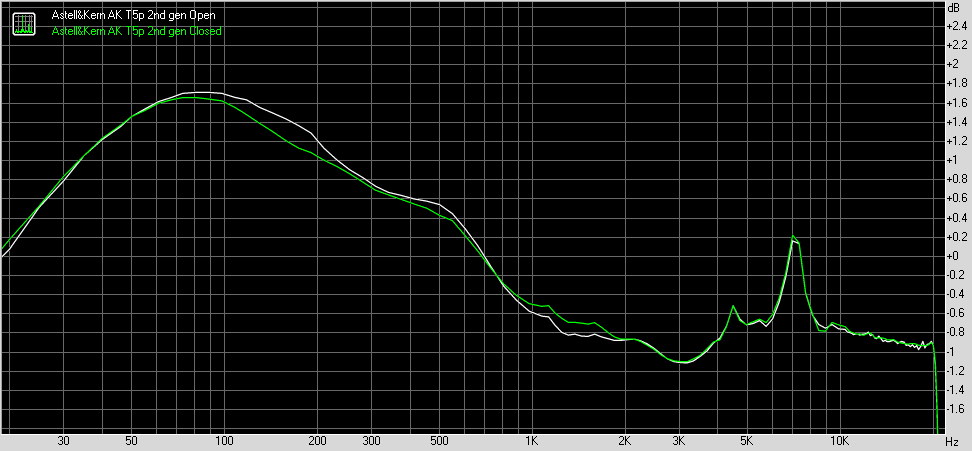 How internal impedance affects voltage delivery