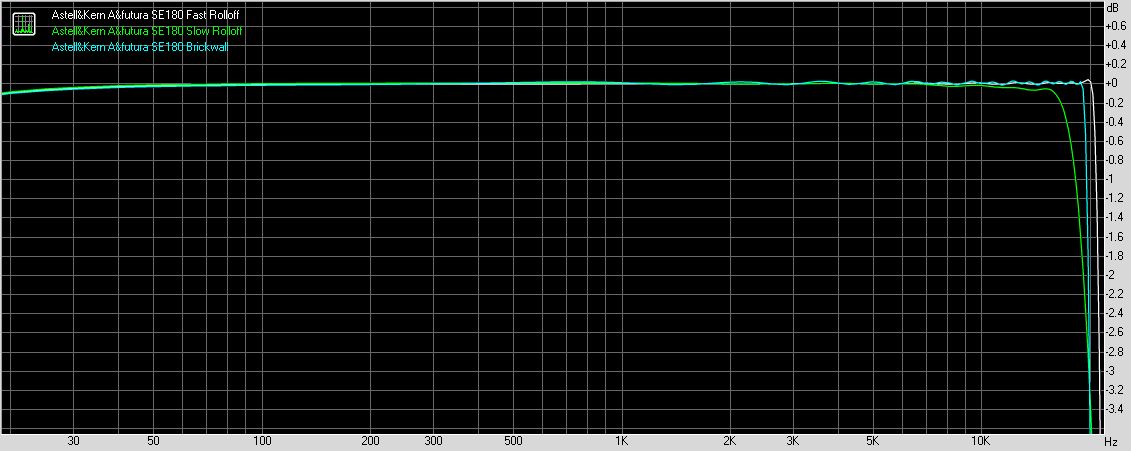 Astell&Kern A&futura SE180 digital audio player frequency response graph, 44.1kHz sampling