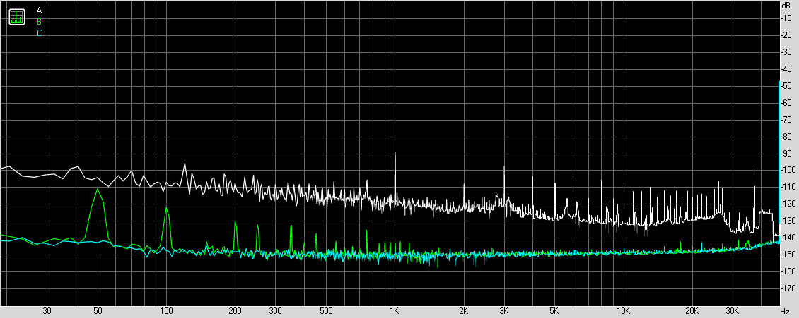 Graph showing noise