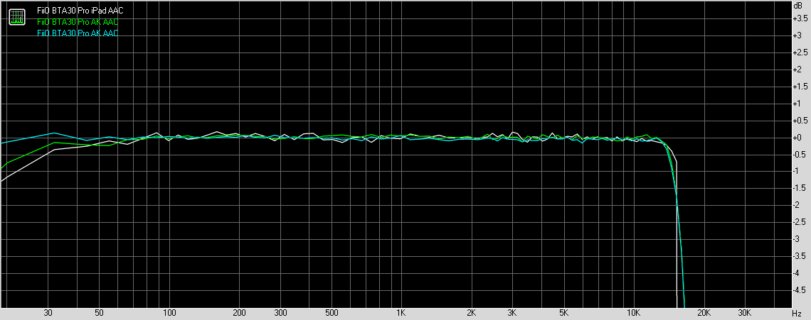 Bluetooth 24-bit, 96kHz frequency response with AAC codec