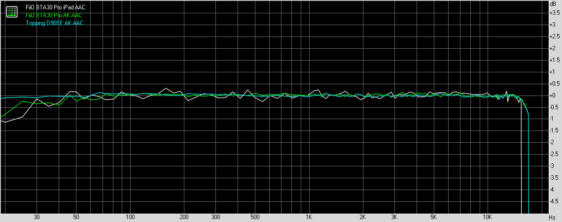 SBC Codec frequency response, 44.1kHz