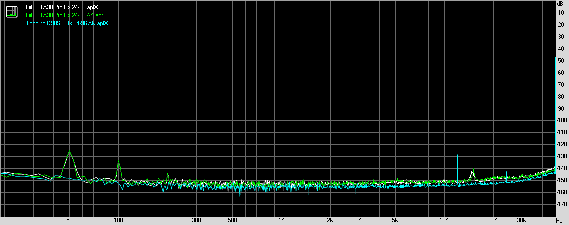 Bluetooth aptX codec noise levels with 24-bit, 96kHz test signal