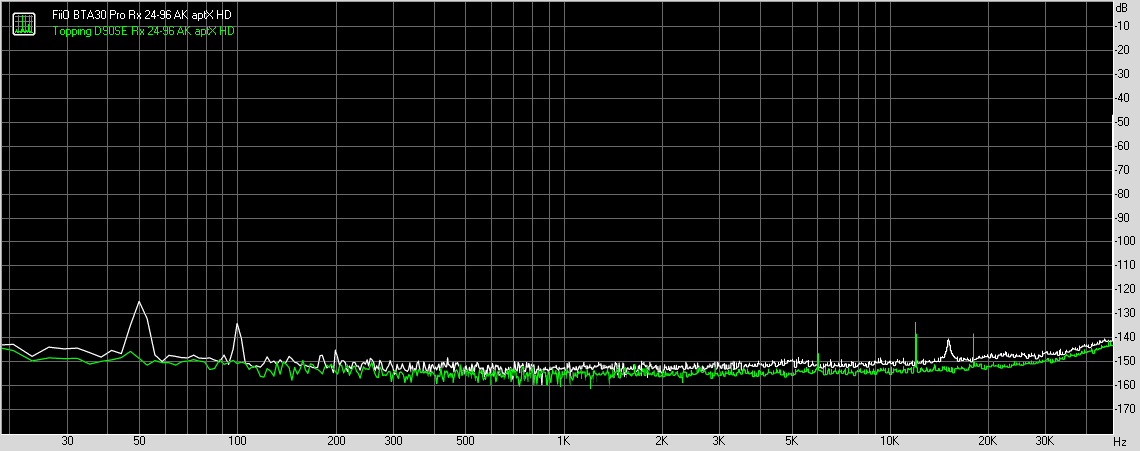 Bluetooth aptX HD codec noise levels with 24-bit, 96kHz test signal