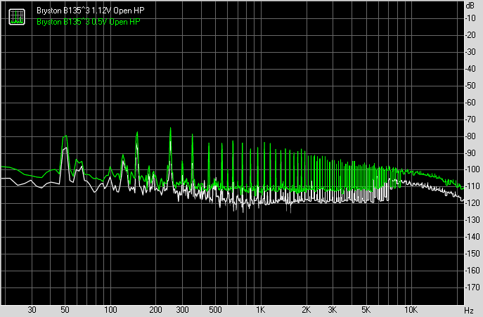 Bryston B135 cubed amplifier noise spectrum