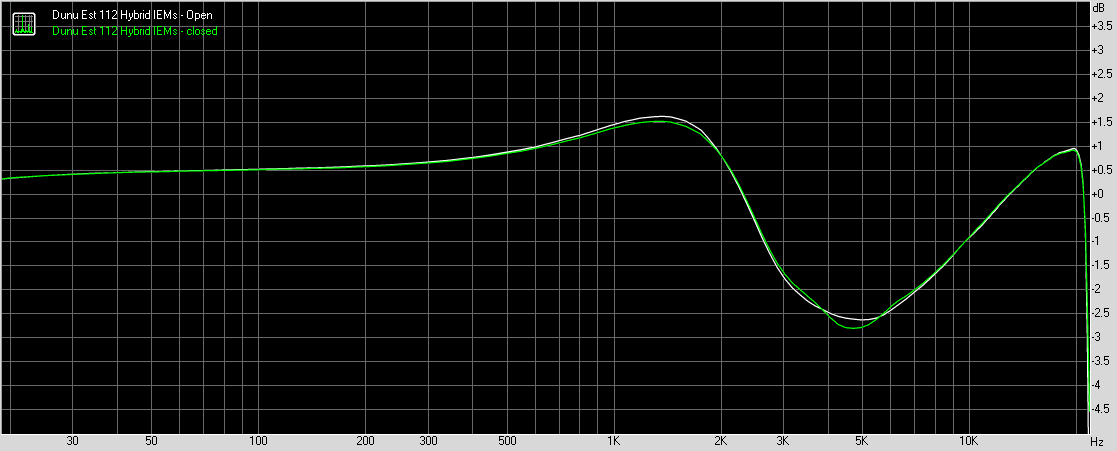 Dunu Est 112 Hybrid in-ear monitors impedance affect curve