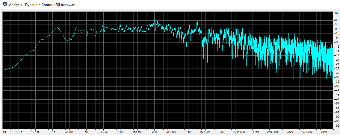 Dynaudio Contour 20i stand mount speakers bass end output measurement