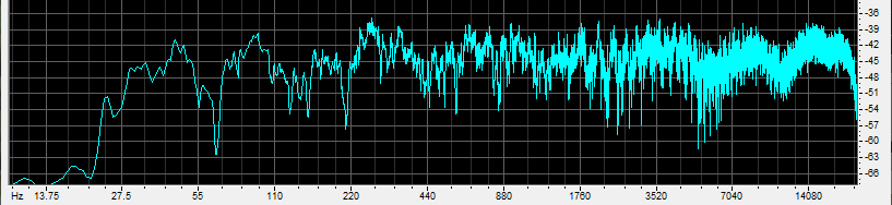 Sample frequency response