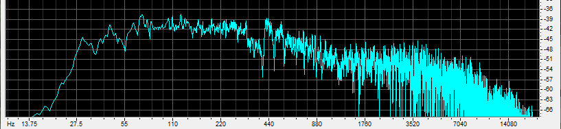 Dynaudio Heritage Special loudspeakers frequency balance measured at side