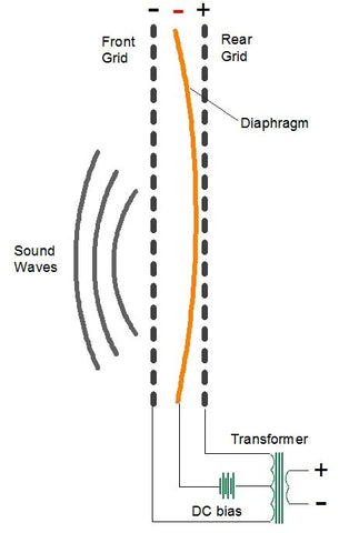 Electrostatic Driver