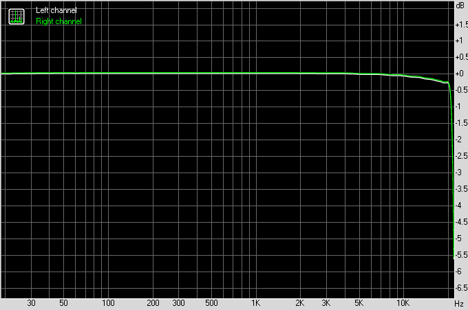 Focal Arche frequency response, 44.1kHz sampling