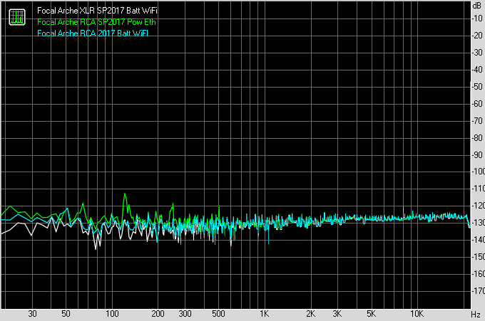 Focal Arche noise performance, 16 bits