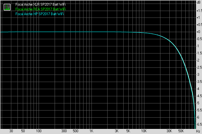 Focal Arche frequency response with 192kHz sampling