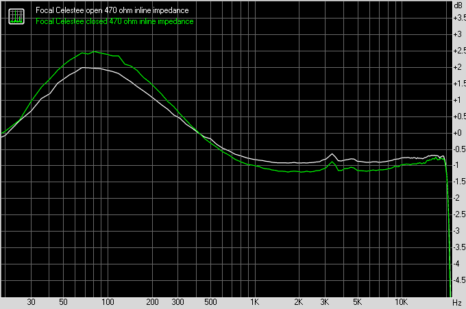 Focal Celestee headphones input signal with 470 ohm inline resistance