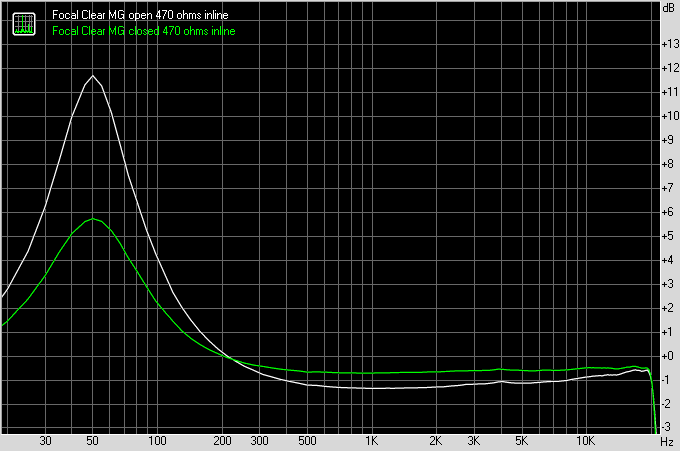 Effect of Focal Clear Mg impedance variations on delivered signal