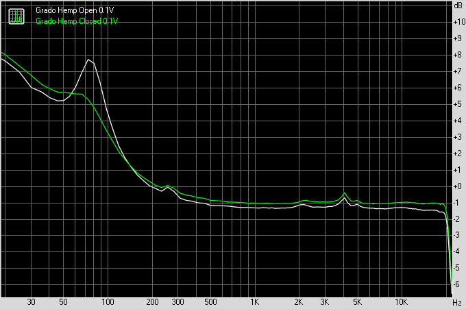 Signal fed to Grado Hemp by high impedance amp