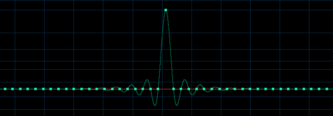 The source signal for the Impulse tests
