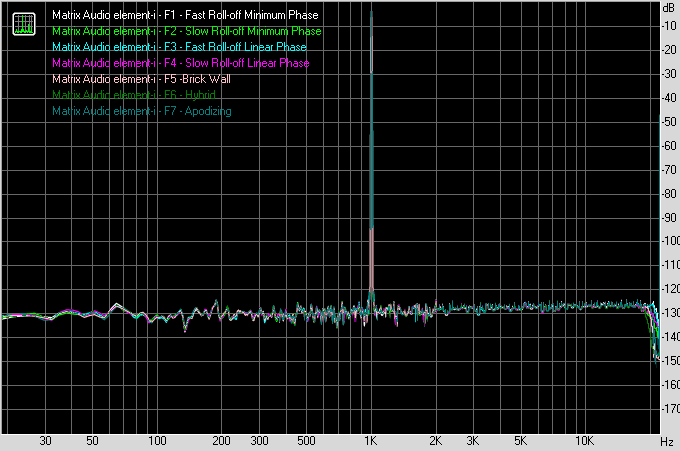 Matrix Audio Element-i - THD with 16-bit, 44.1kHz signal