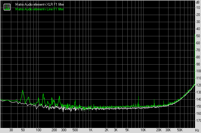 Matrix Audio Element-i - noise with 24-bit signal