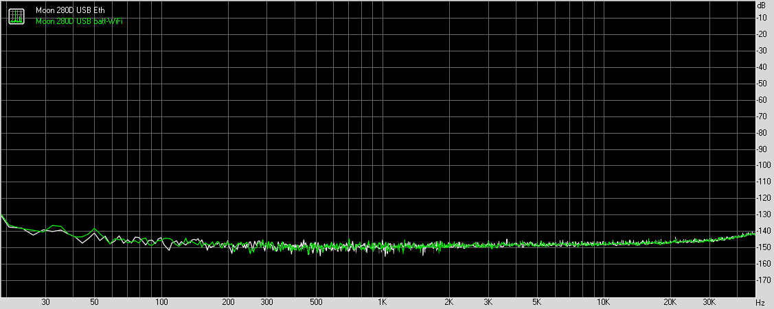 Simaudio Moon 280D noise with 24-bit signal