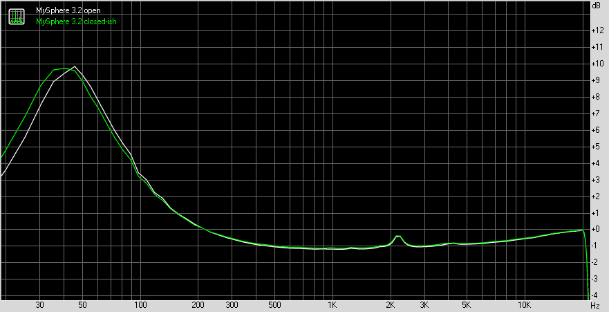 Graph showing effect of headphone's impedance on input signal when delivered by high output impedance device