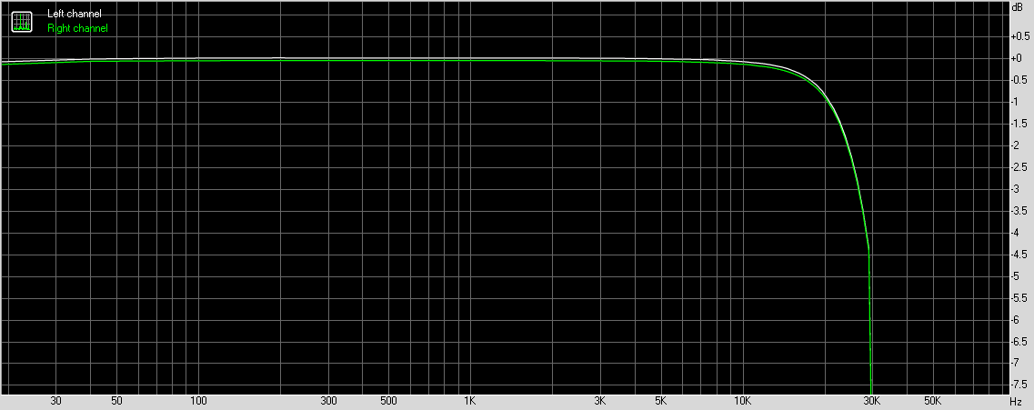 Naim NDX 2 frequency response, 192kHz sampling