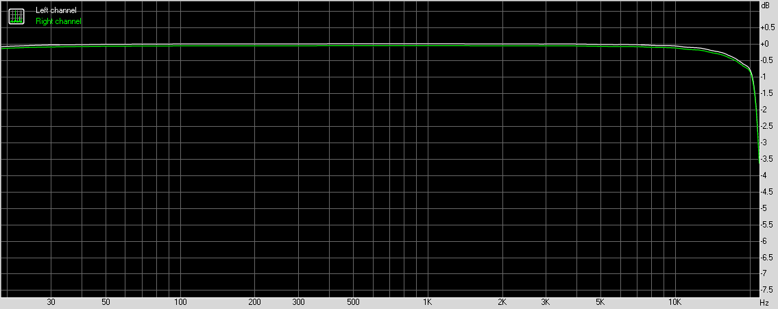 Naim NDX 2 frequency response, 44.1kHz sampling