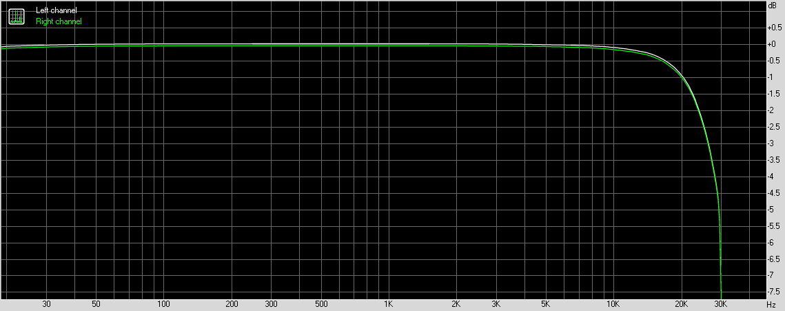 Naim NDX 2 frequency response, 96kHz sampling