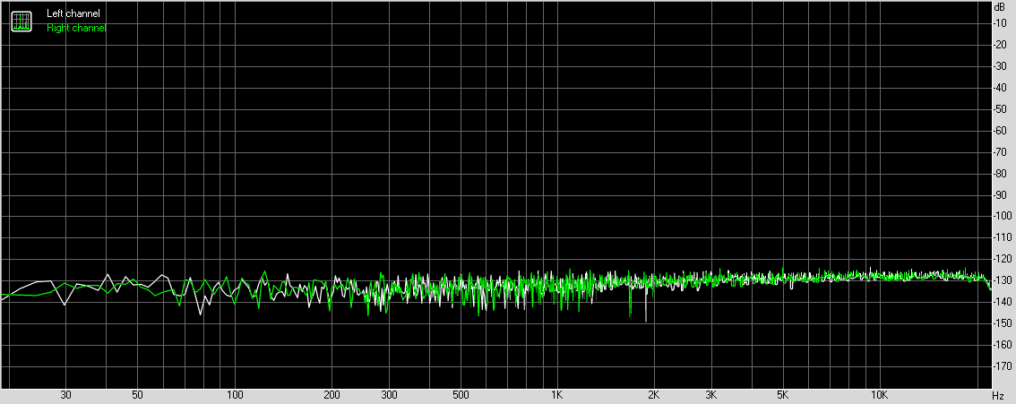 Naim NDX 2 16-bit Noise performance