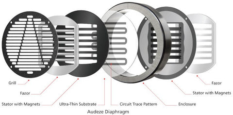 Planar Magnetic Driver