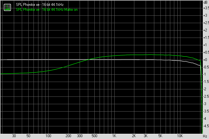 SPL Phonitor xe 44.1kHz frequency response