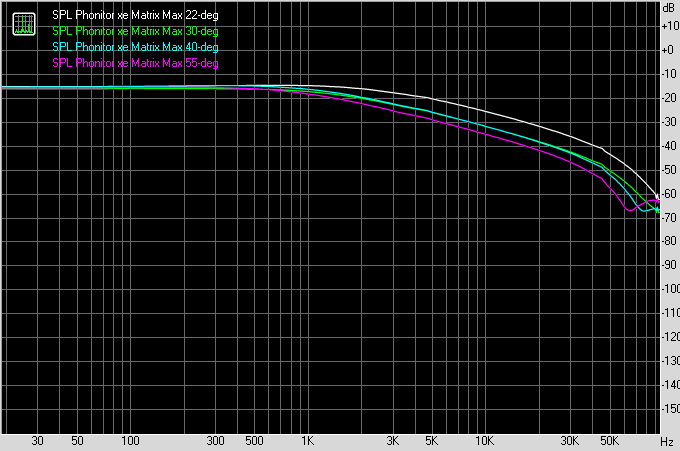 SPL Phonitor xe - Angle also affects crossfeed