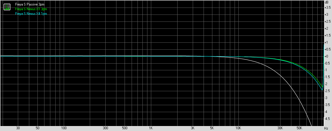 Schiit Audio Freya S balanced preamplifier frequency response graph