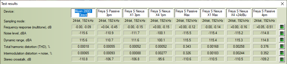 Schiit Audio Freya S balanced preamplifier objective performance